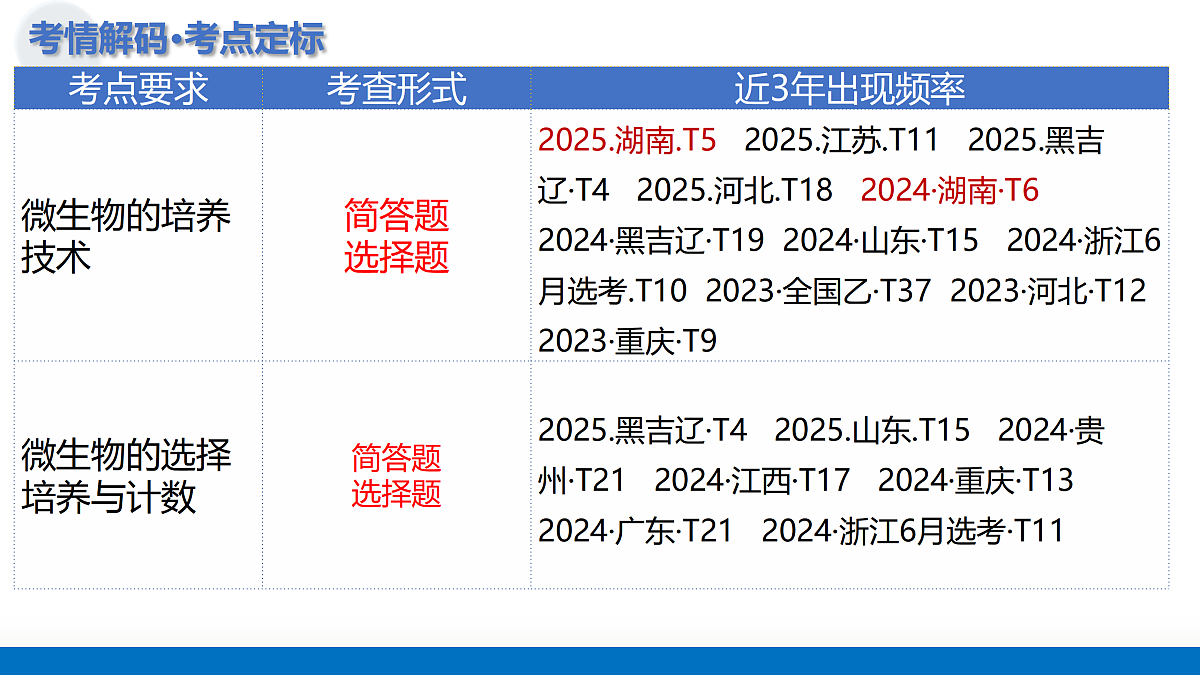 17402870第4页