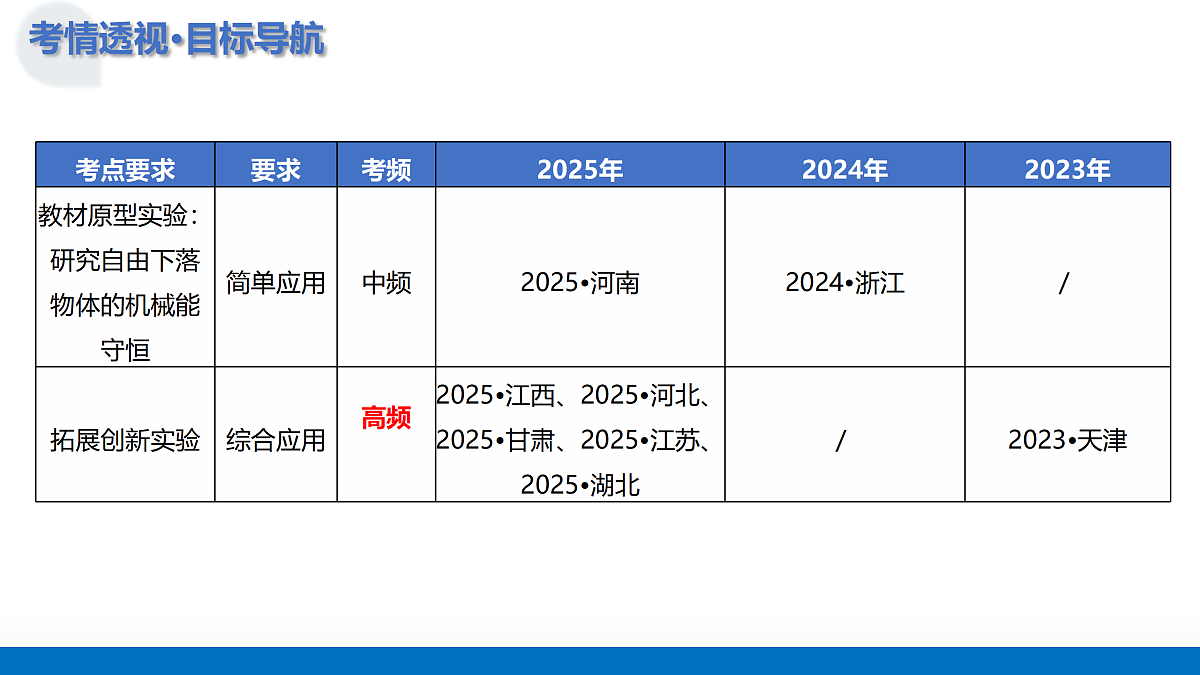 17402875第4页