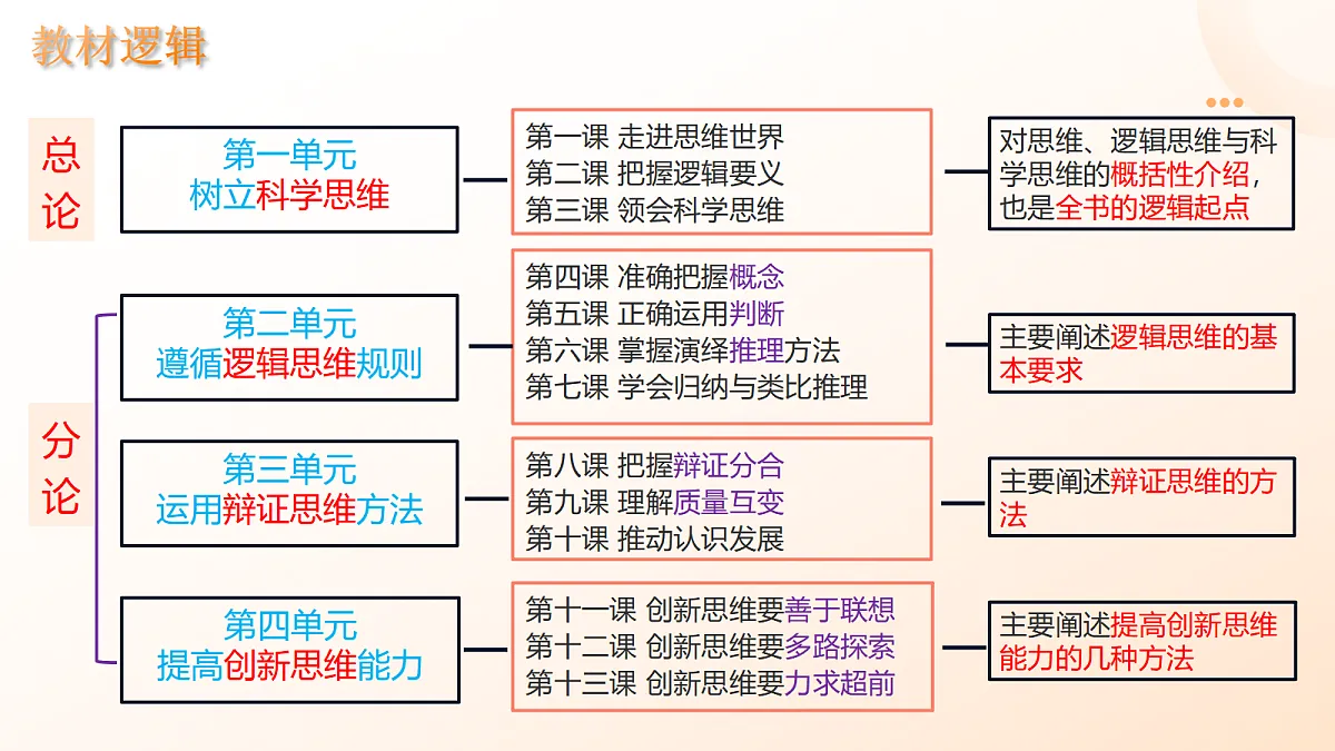 17402880第8页
