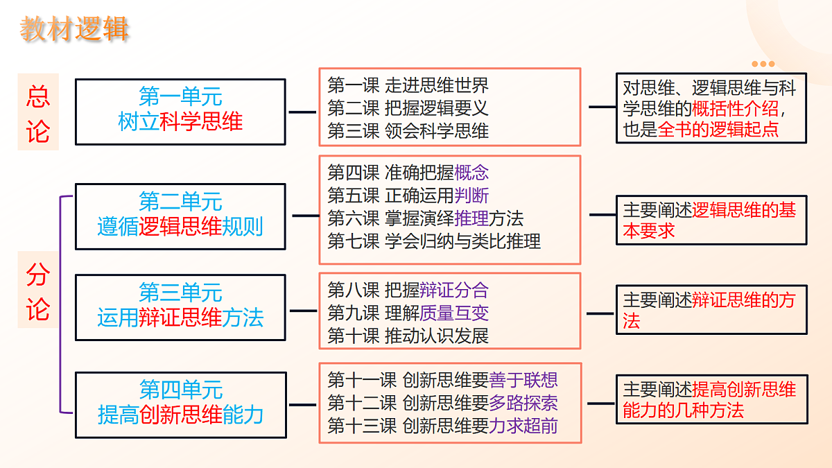 17402880第8页