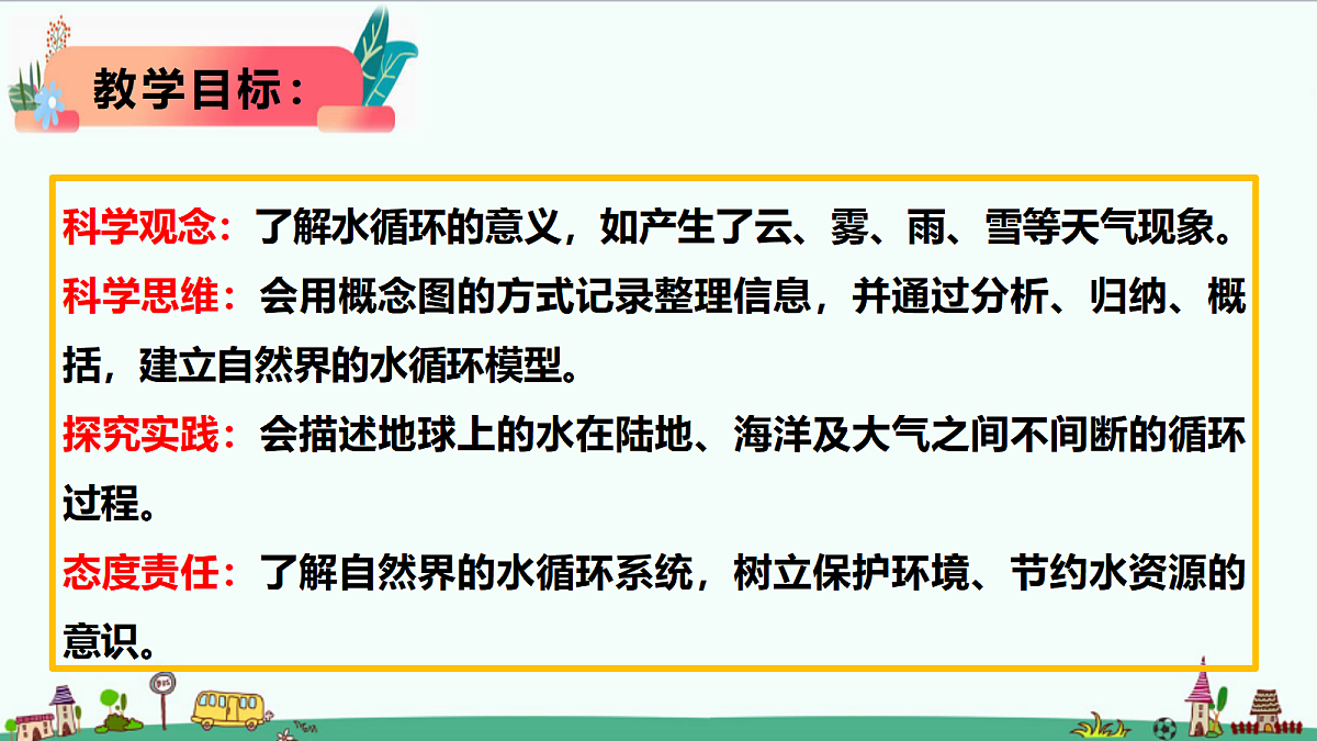 2.4《自然界中的水循环》课件第2页