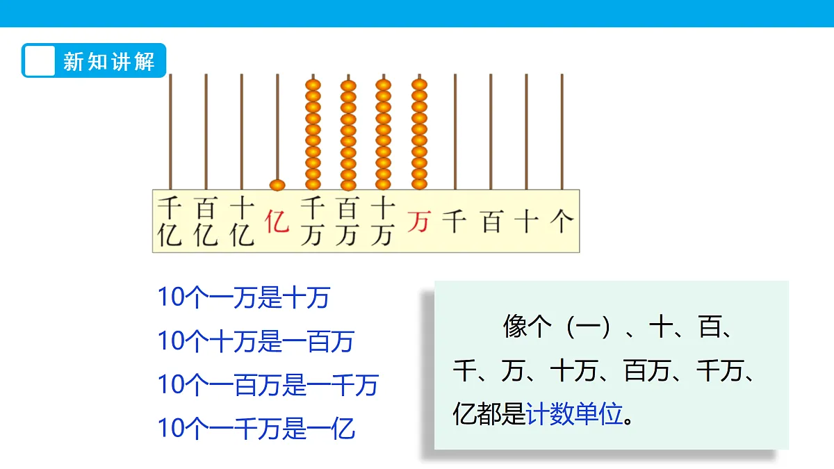 《认识更大的数》课件第7页
