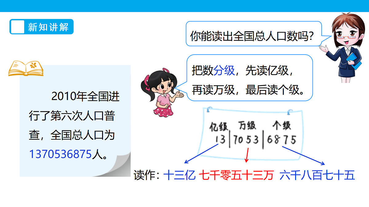 《人口普查》课件第5页