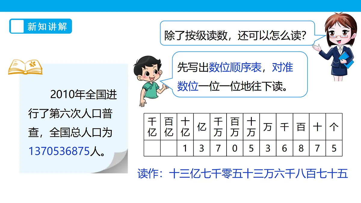 《人口普查》课件第7页