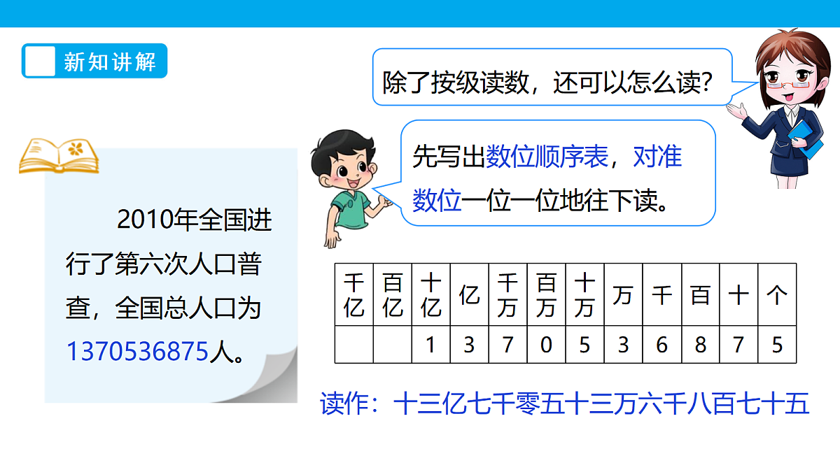 《人口普查》课件第7页