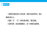 2025北师大版数学四年级上册1.4《国土面积》课件+教案+大单元整体教学设计