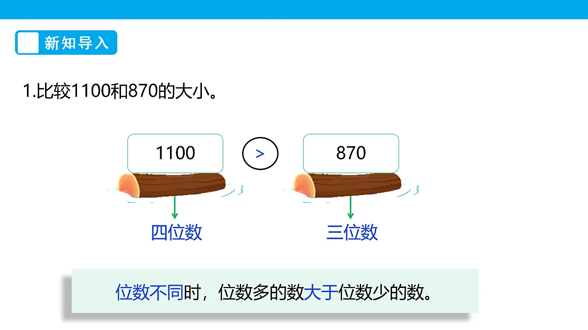 《国土面积》课件第3页