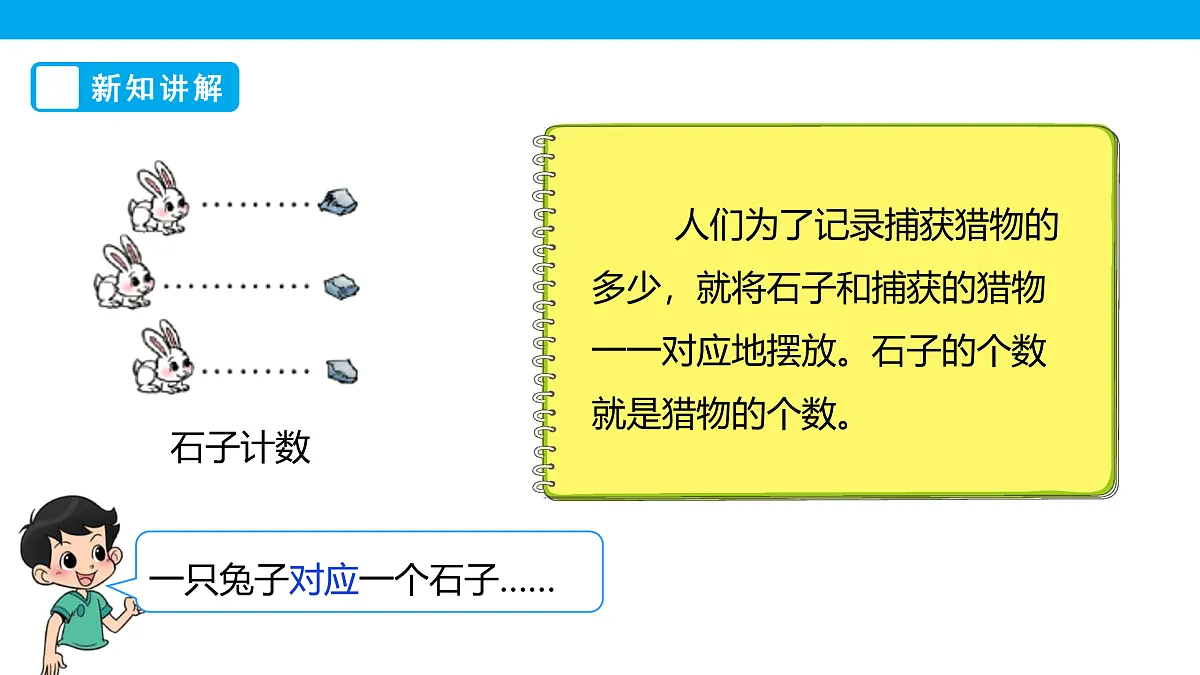 《从结绳计数说起》课件第5页