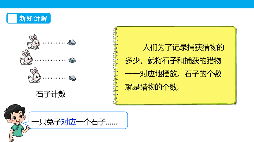 《从结绳计数说起》课件第5页