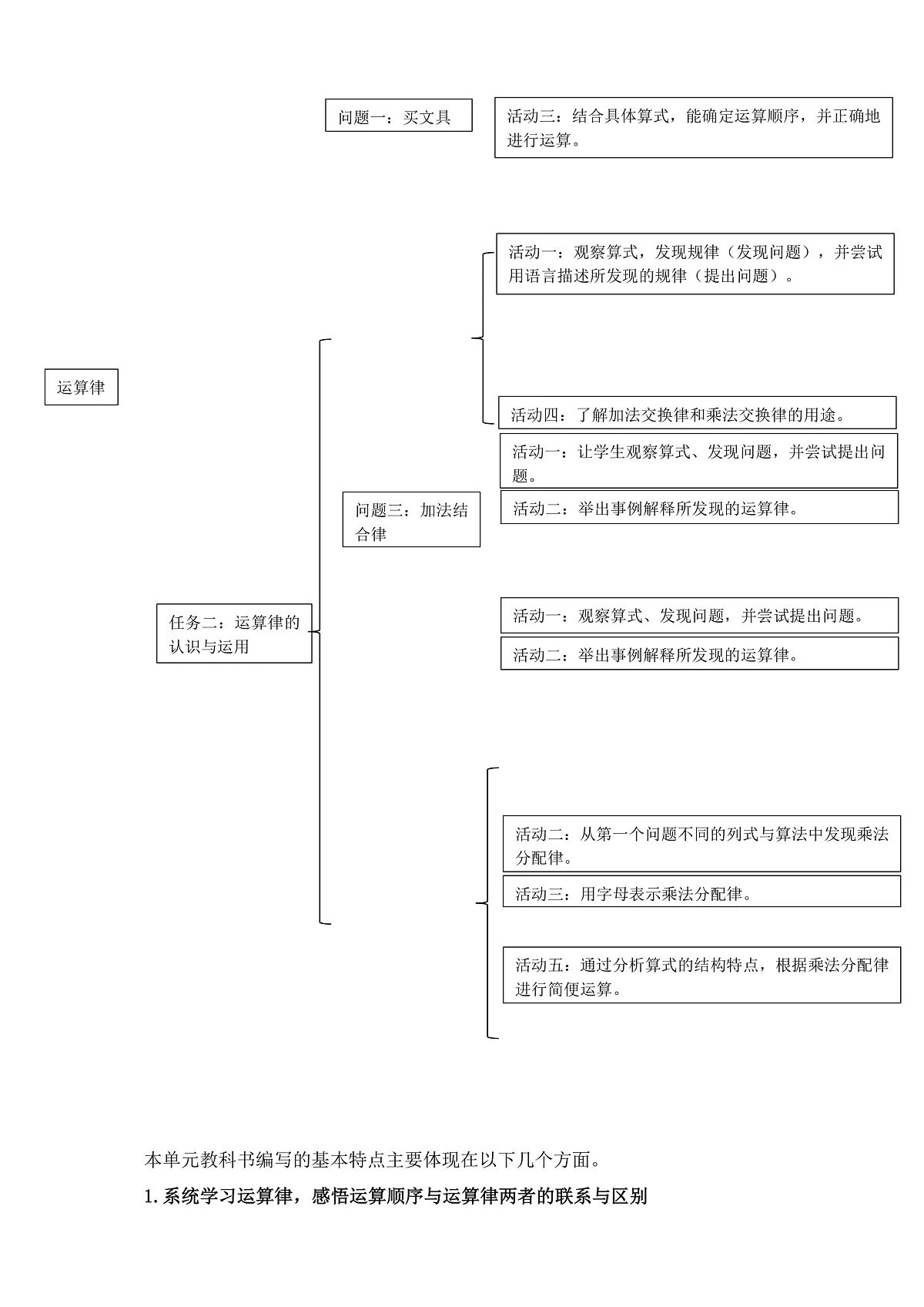 《运算律》单元整体设计第3页