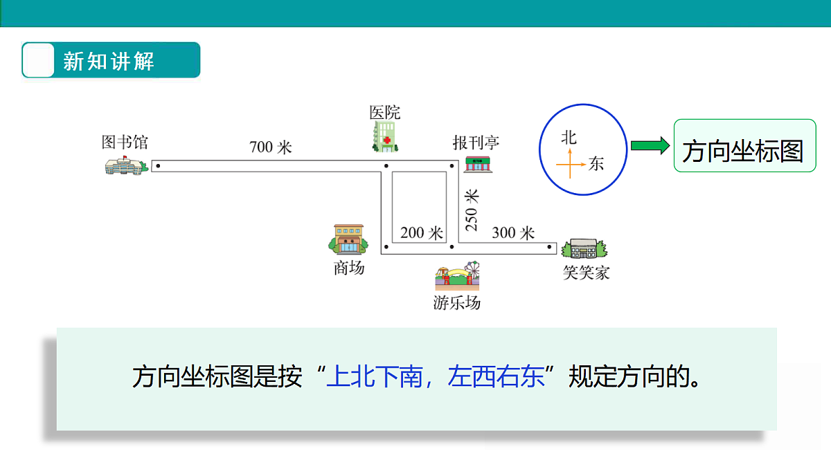 《去图书馆》课件第6页