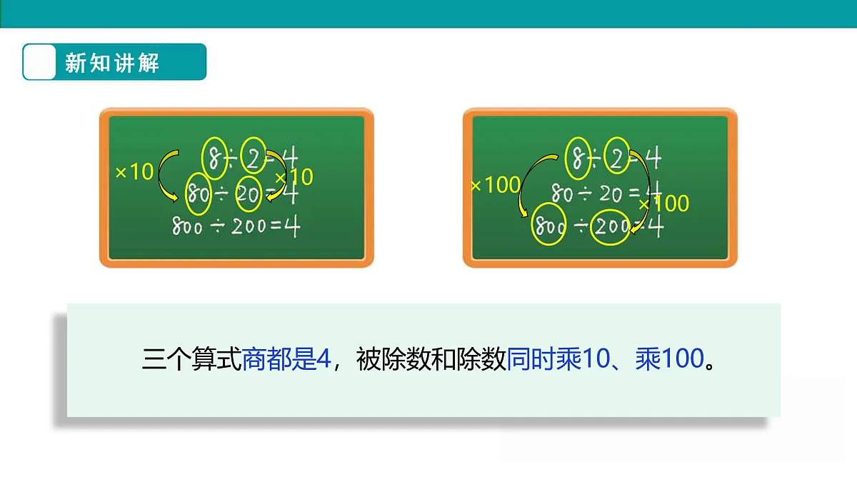 《商不变的规律》课件第7页