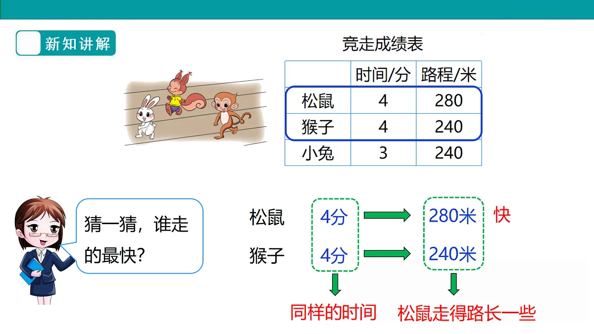 《路程、时间与速度》课件第5页