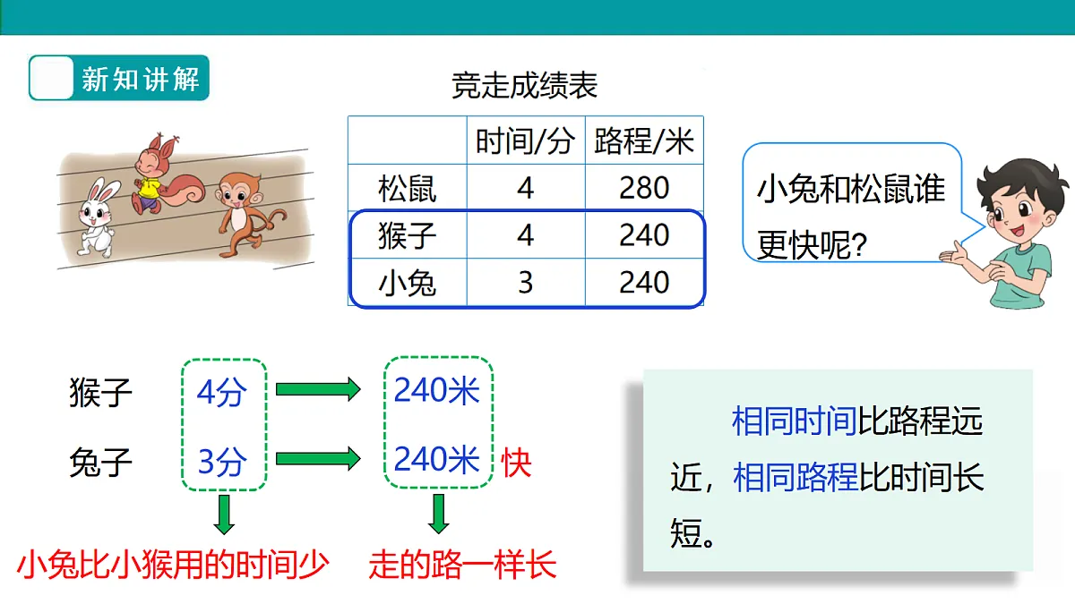 《路程、时间与速度》课件第6页
