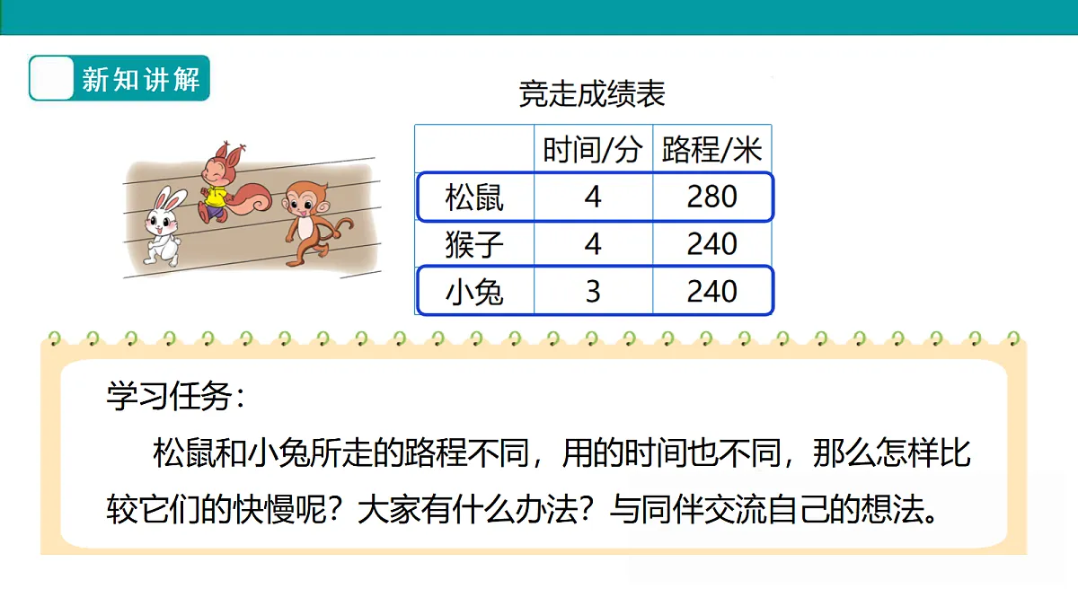 《路程、时间与速度》课件第7页