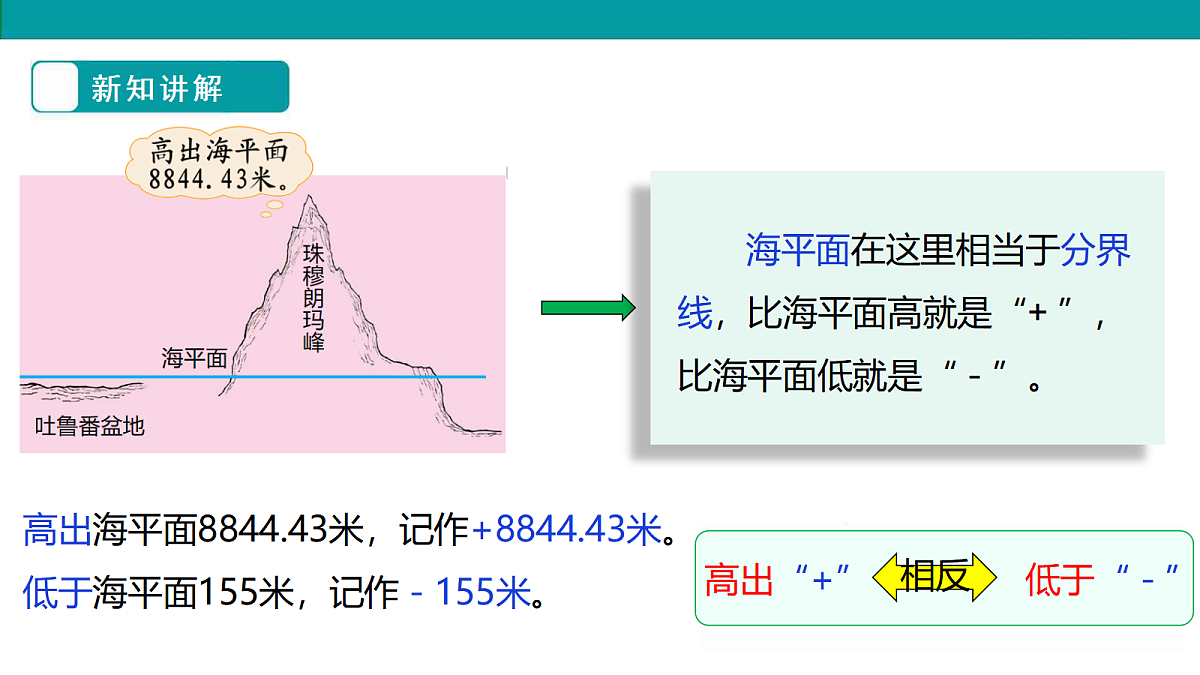 《正负数》课件第8页