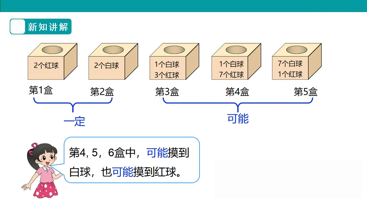 《摸球游戏》课件第7页