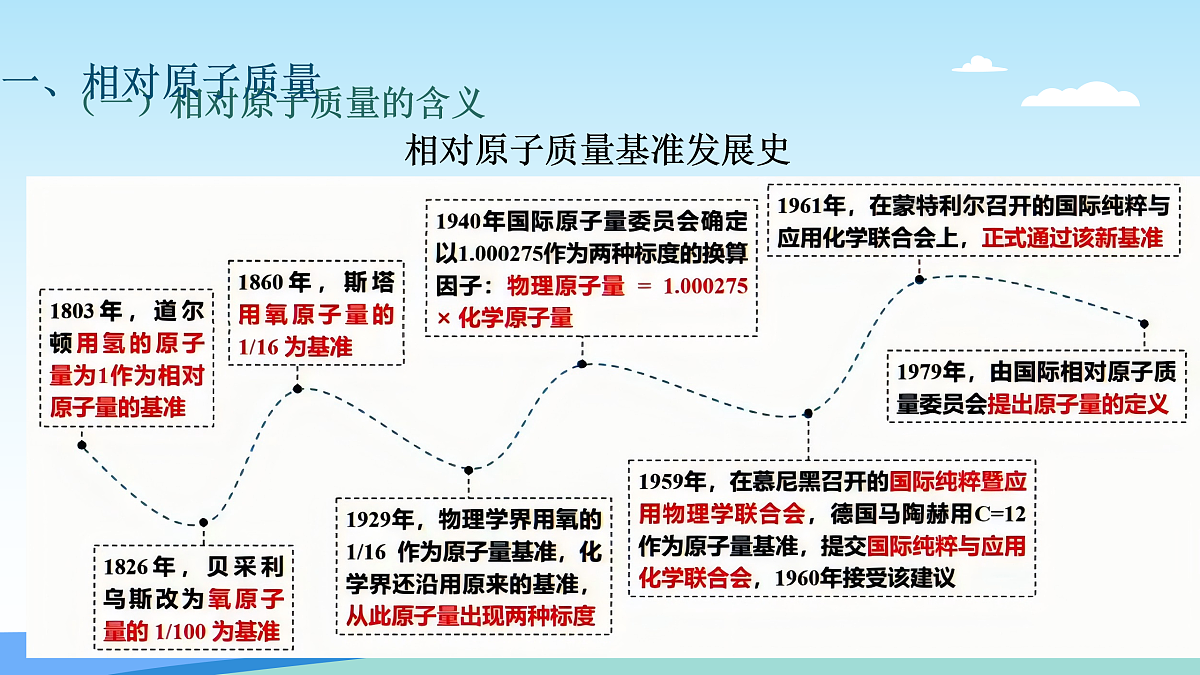 17403331第5页