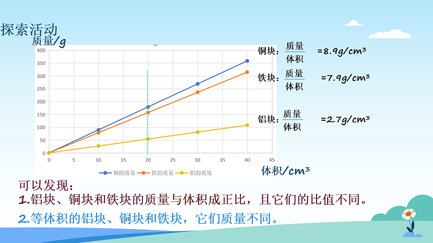 17403335第7页