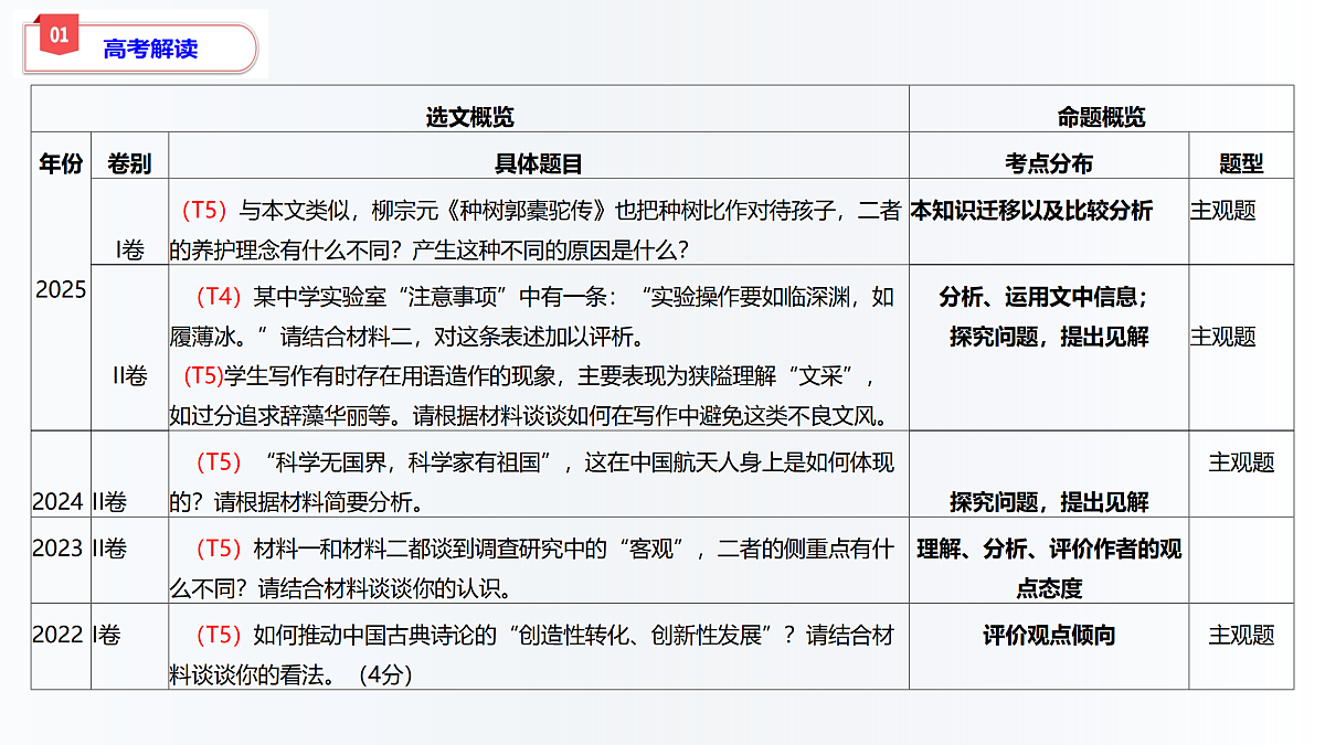 17403671第3页