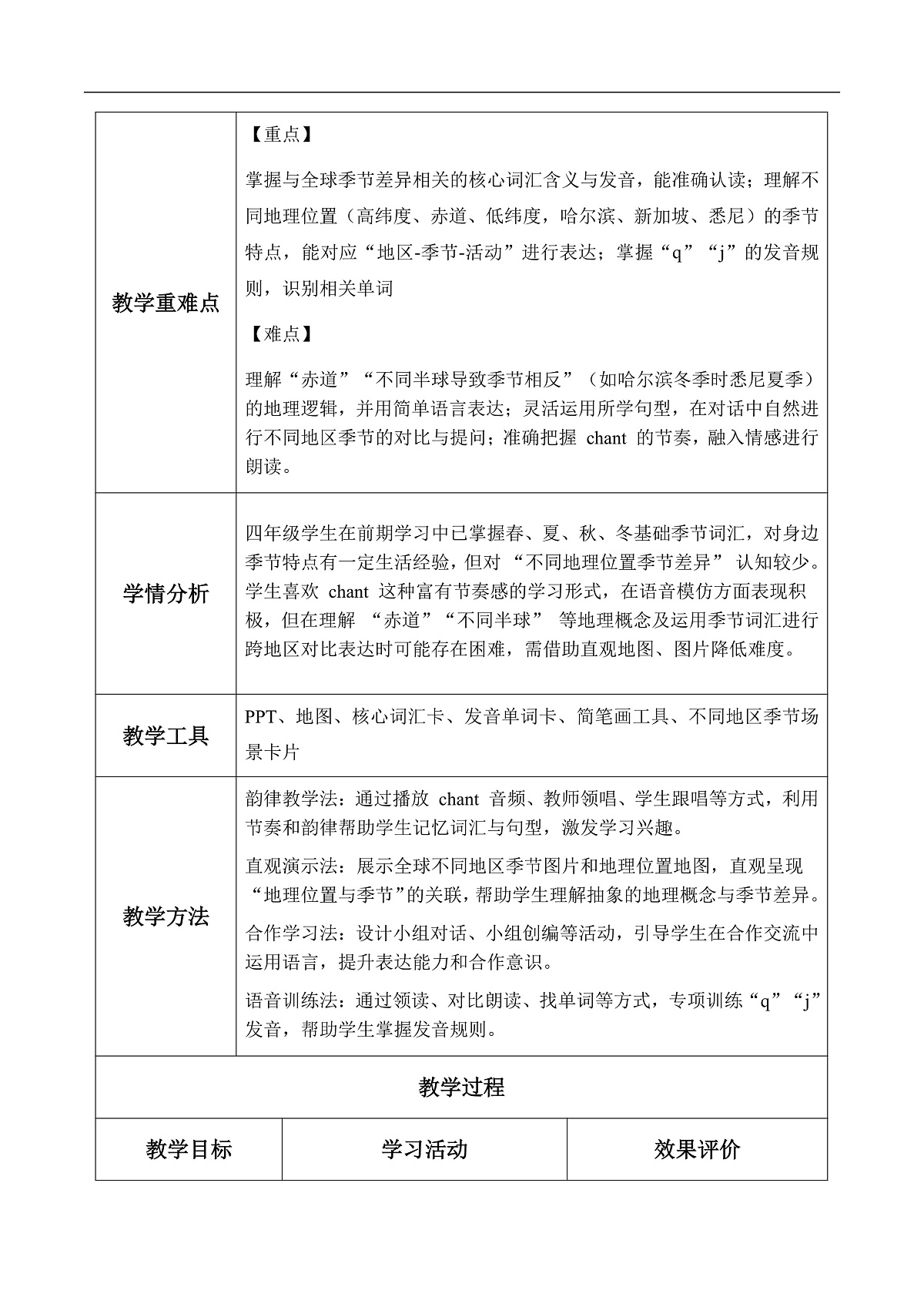Unit 4 第 4 课时Fuel up（教学设计）第2页