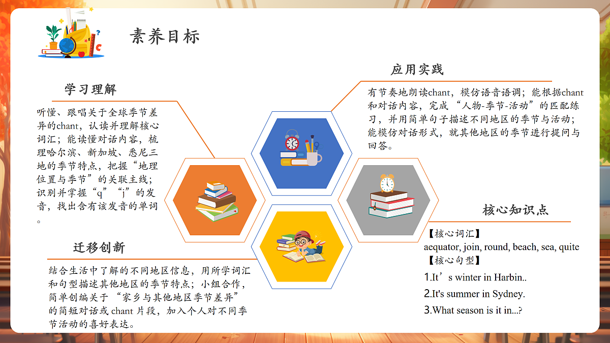 Unit 4 第 4 课时 Fuel up（教学课件）第2页