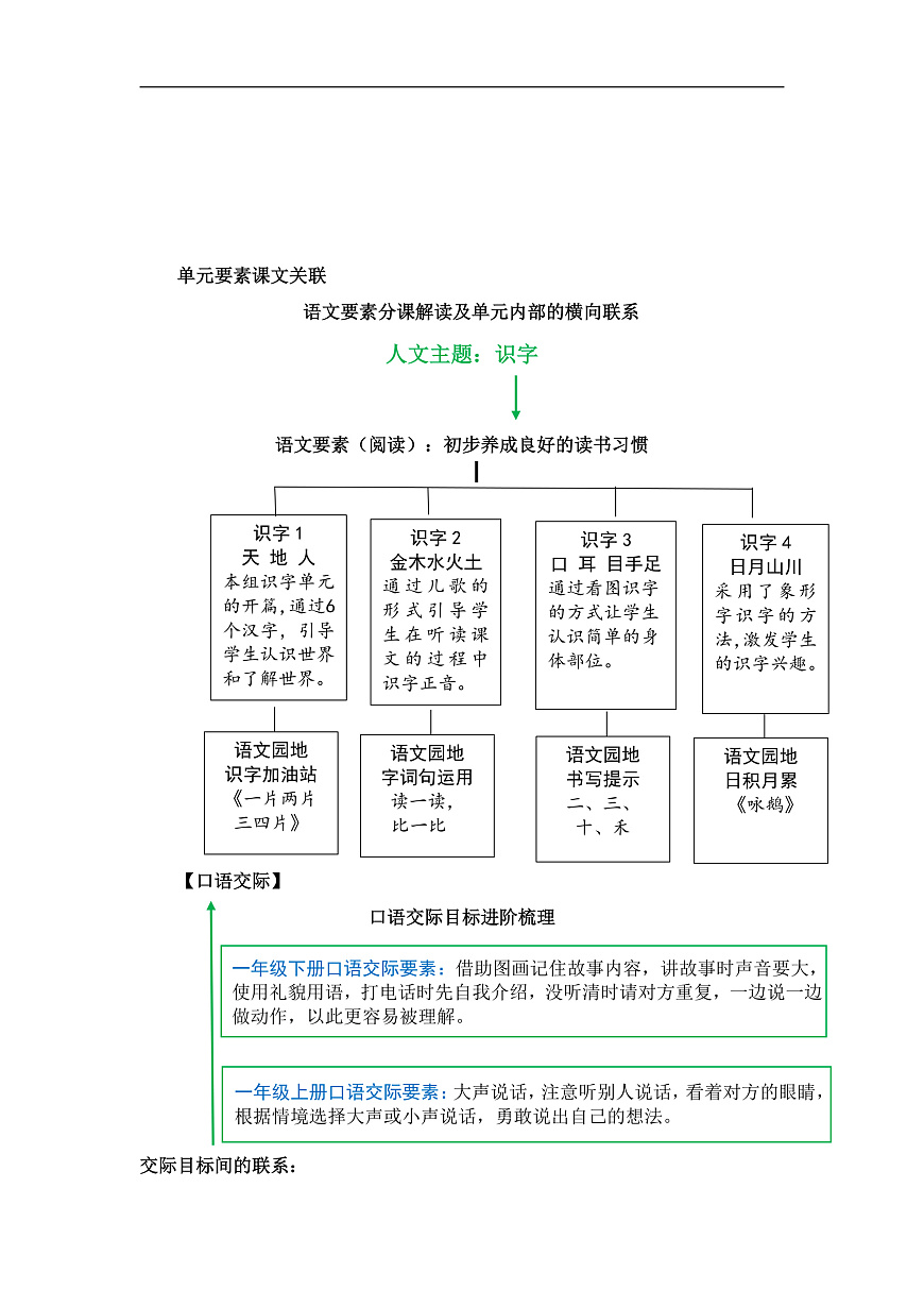 第一单元（单元解读）第2页