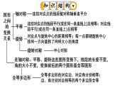2026年春华东师大七年级数学下册 第9章 轴对称、平移与旋转  复习（课件）