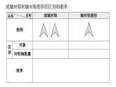 2026年春华东师大七年级数学下册 第9章 轴对称、平移与旋转  复习（课件）