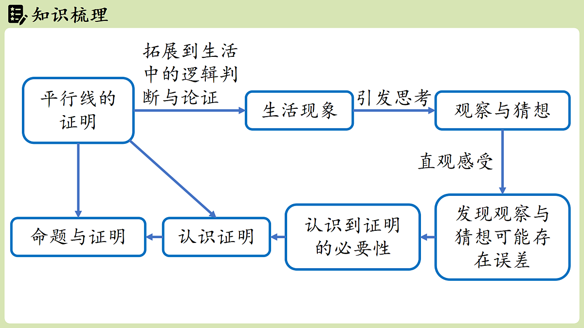 17405514第2页