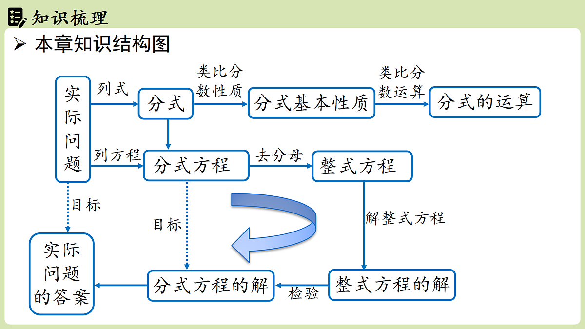 17405602第2页