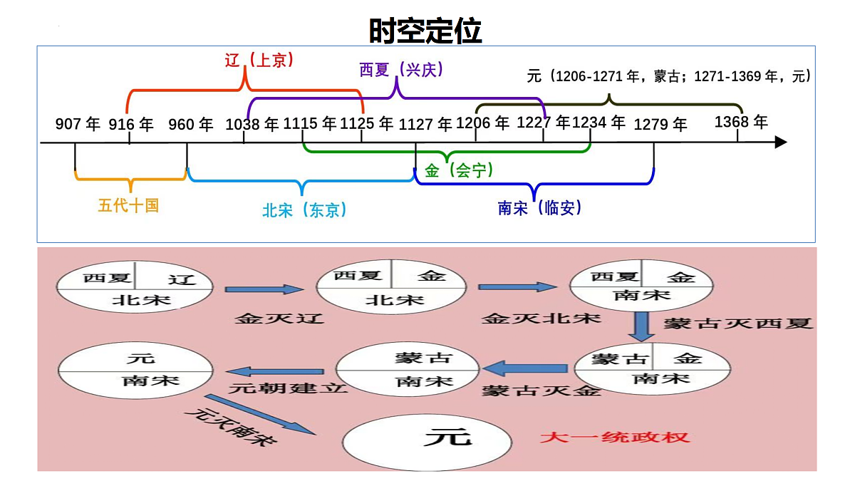 17405634第3页