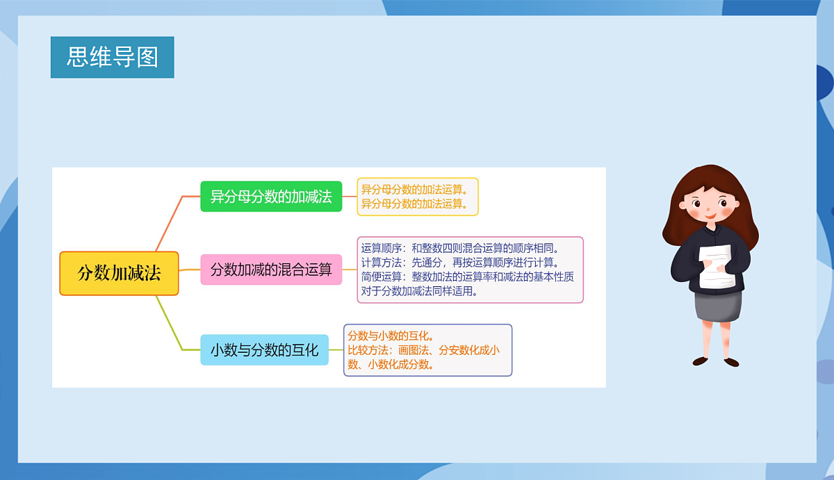北师大版数学五下1《分数加减法》（复习课件）第2页