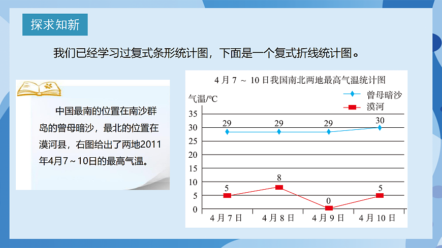 北师大版数学五下8.2《复式折线统计图》（教学课件）第7页
