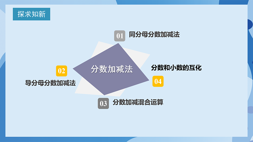 北师大版数学五下总复习  第1课时   《数与代数》 （教学课件）第6页