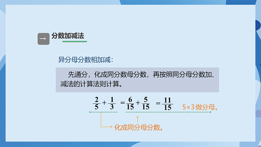 北师大版数学五下总复习  第1课时   《数与代数》 （教学课件）第8页