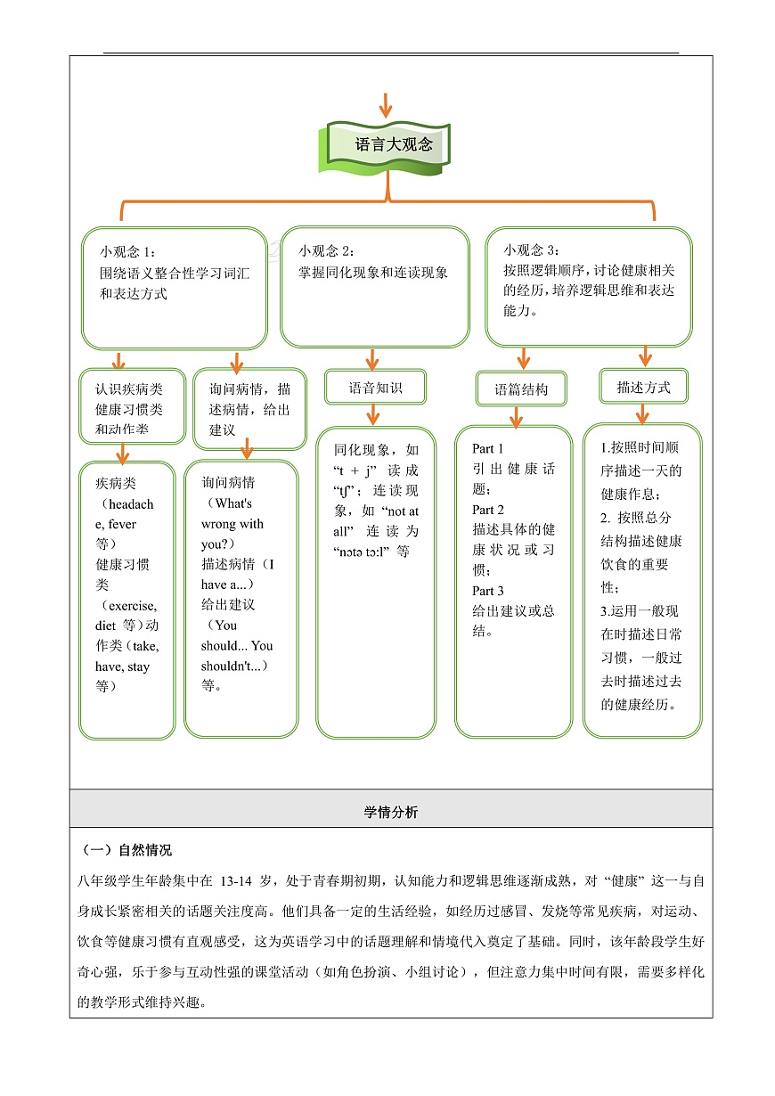 Unit 3 Sound Body Sound Mind大单元整体教学分析第3页