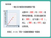 【新教材核心素养】北师大版数学八上4.3一次函数的图像（1）（课件+教案表格式+大单元教学设计+导学案）