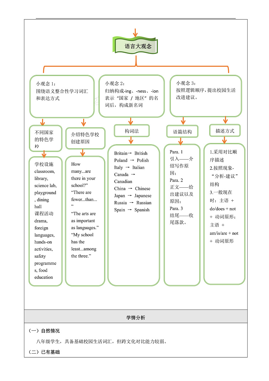 Unit 2 School life 大单元整体教学分析第3页