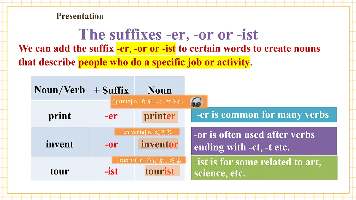 Unit 3 To be a bood learner 第4课时 word power课件-新译林八上第7页