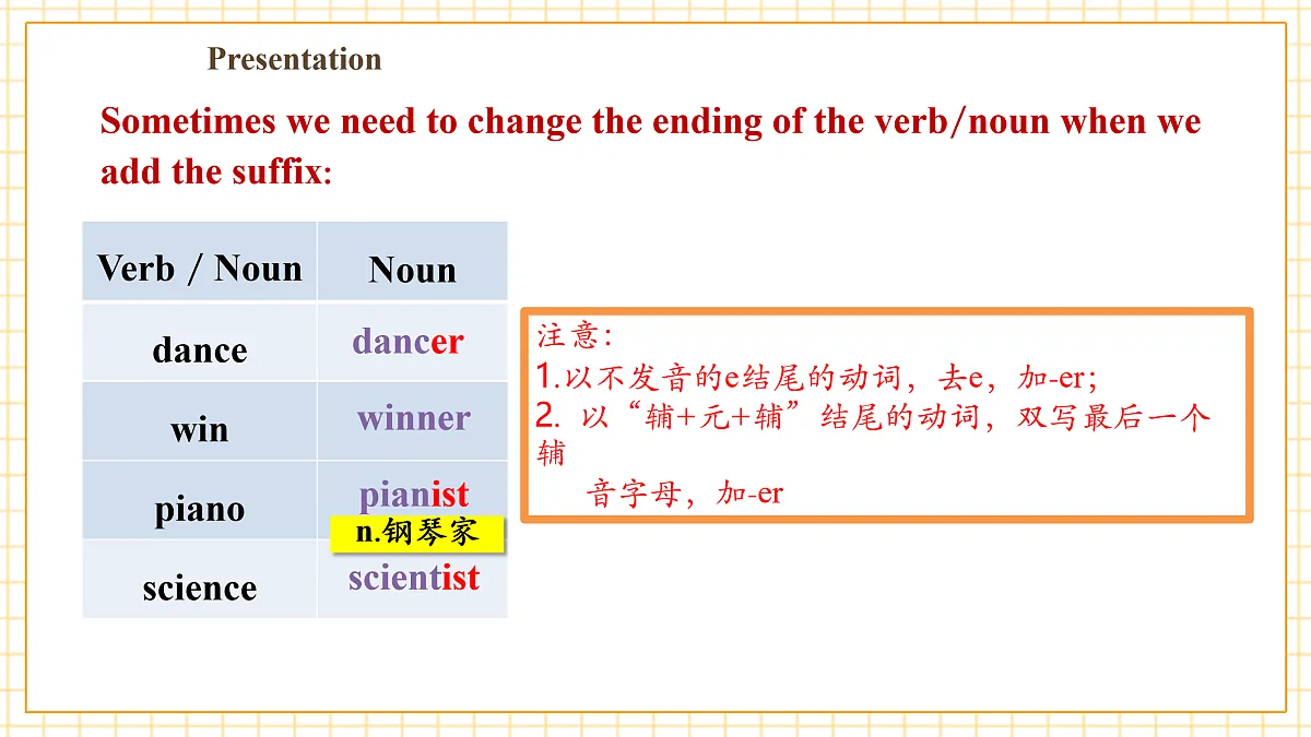 Unit 3 To be a bood learner 第4课时 word power课件-新译林八上第8页