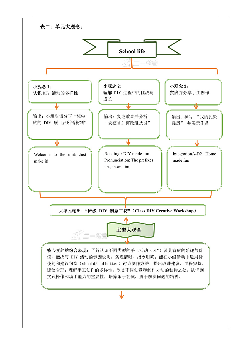 Unit 4 Hands-on fun大单元整体教学分析第2页