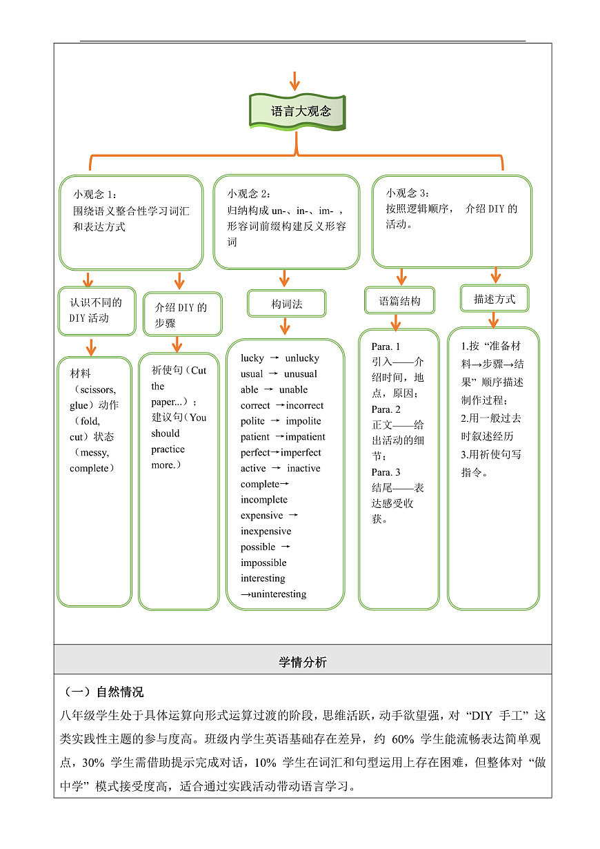 Unit 4 Hands-on fun大单元整体教学分析第3页