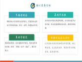 【新教材核心素养】沪粤版物理九年级上册12.4《热机与社会发展》课件+表格式教案（含反思）+分层作业+导学案+重难点训练