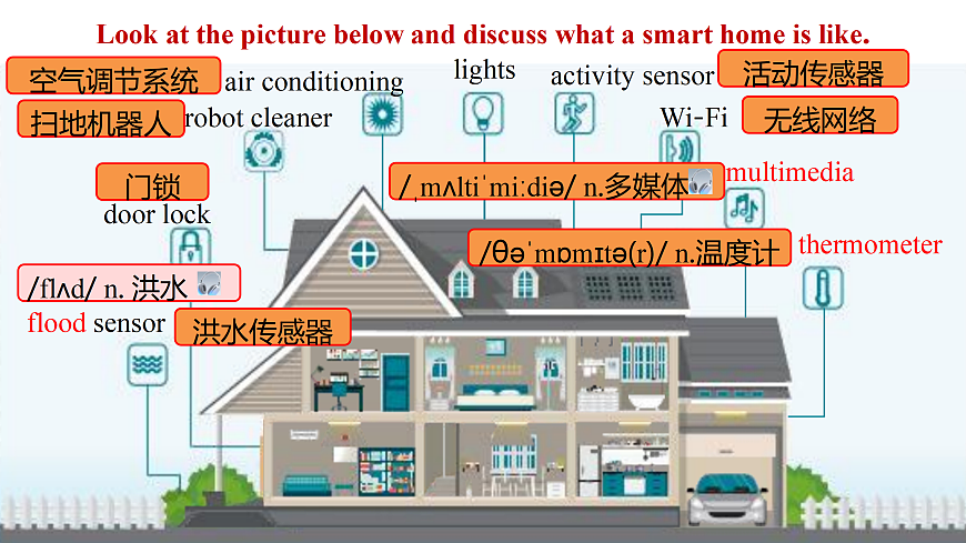 Unit 3 Our digital lives 第1课时Reading 课件 -新沪教八上第7页