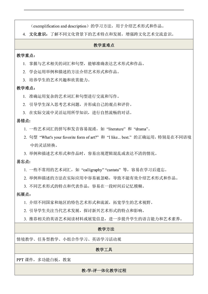 Unit 2 The world of Art 第1课时Listening & Speaking 教学设计第2页