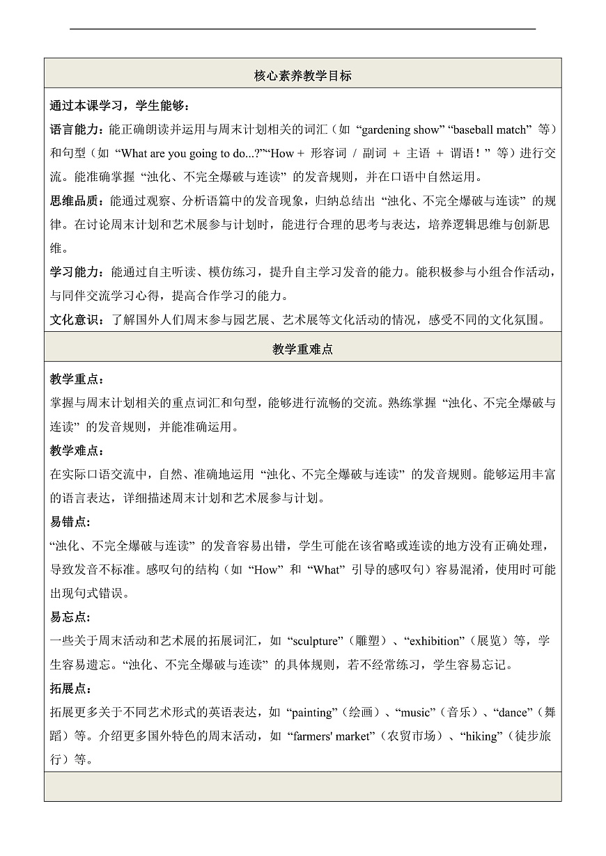 Unit 2 The world of art 第2课时Function & Pronunciation 教学设计第2页