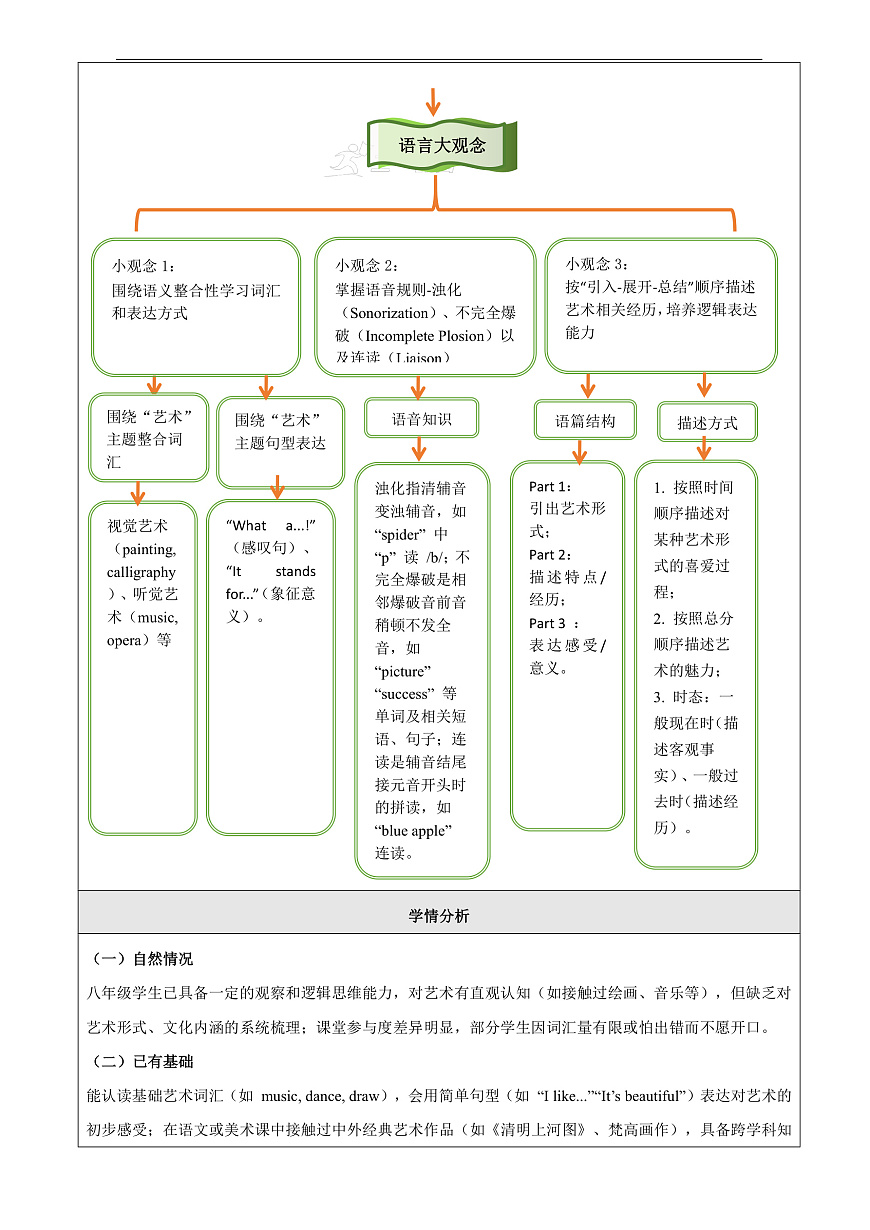 Unit 2 The world of Art 大单元整体教学分析第3页