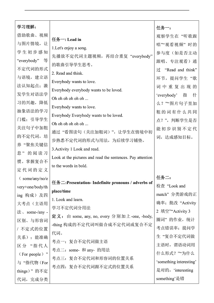Unit 2 The world of Art 第5课时Grammar in use 教学设计第3页