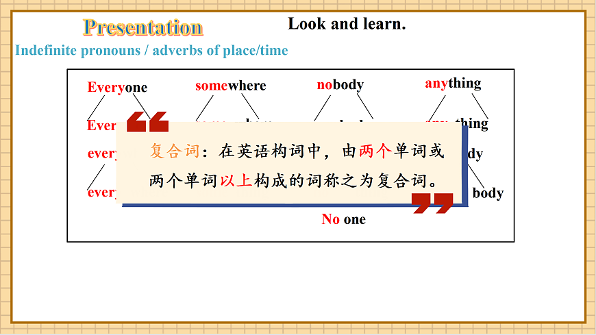 【教学评一体化】Unit 2 The world of Art 第5课时Grammar in use 优质课件第7页